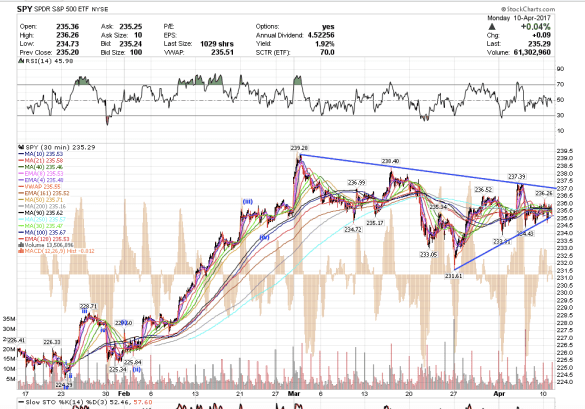 Screen Shot 2017-04-10 at 1.01.26 PM