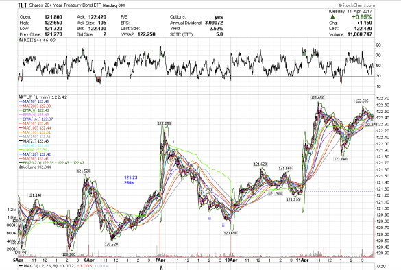 Screen Shot 2017-04-11 at 1.01.17 PM