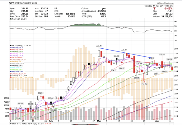 Screen Shot 2017-04-11 at 6.55.25 AM