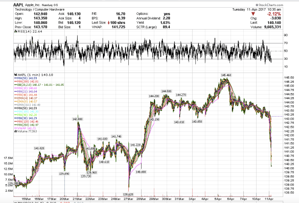 Screen Shot 2017-04-11 at 7.35.32 AM