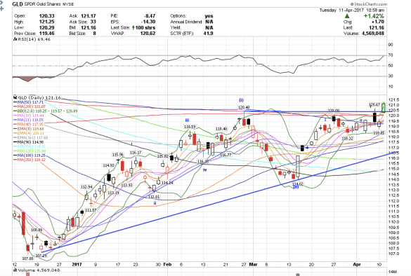 Screen Shot 2017-04-11 at 7.58.52 AM