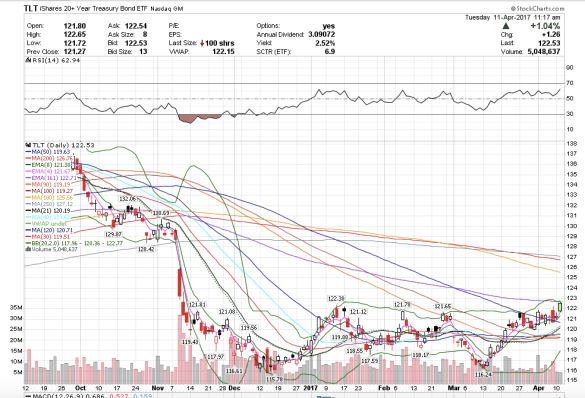 Screen Shot 2017-04-11 at 8.17.54 AM