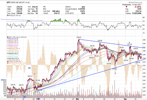 Screen Shot 2017-04-12 at 1.13.18 PM