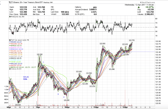 Screen Shot 2017-04-12 at 8.04.45 AM