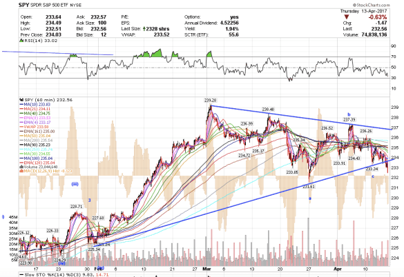 Screen Shot 2017-04-13 at 1.01.11 PM