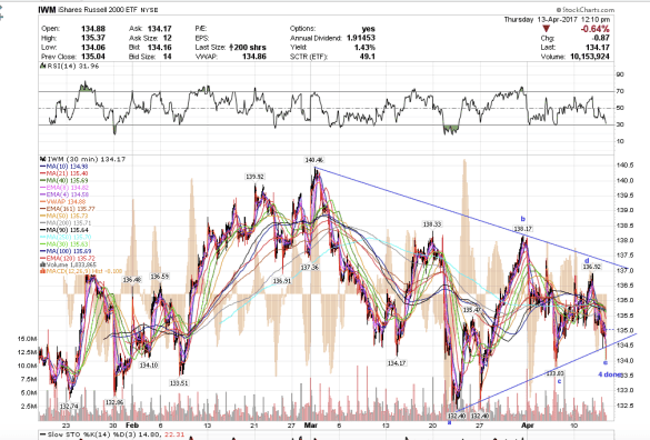 Screen Shot 2017-04-13 at 9.10.43 AM