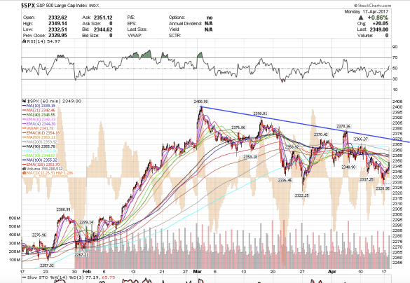 Screen Shot 2017-04-17 at 1.01.32 PM