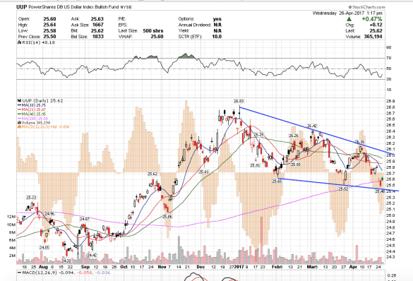 Screen Shot 2017-04-26 at 10.17.31 AM