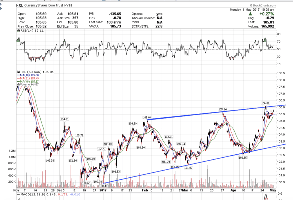 Screen Shot 2017-05-01 at 7.29.46 AM