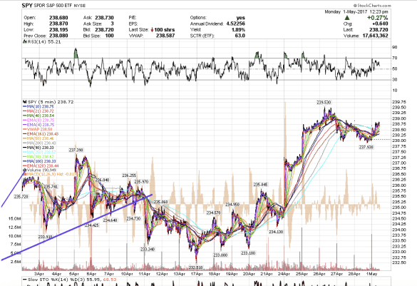 Screen Shot 2017-05-01 at 9.23.48 AM