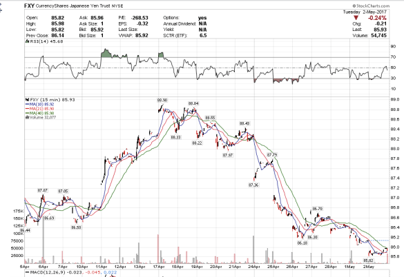 Screen Shot 2017-05-02 at 1.04.18 PM