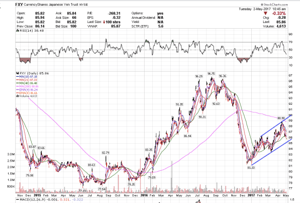 Screen Shot 2017-05-02 at 7.46.19 AM