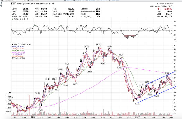 Screen Shot 2017-05-03 at 1.01.20 PM