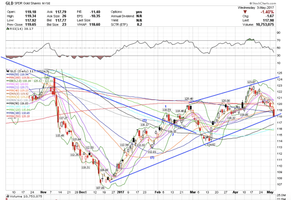 Screen Shot 2017-05-03 at 1.13.41 PM