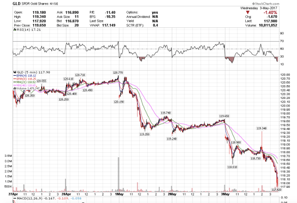 Screen Shot 2017-05-04 at 5.55.38 AM