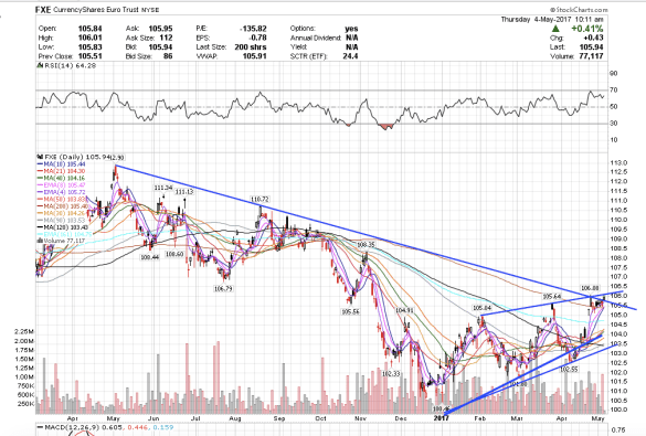 Screen Shot 2017-05-04 at 7.12.03 AM