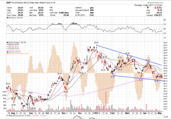 Screen Shot 2017-05-04 at 9.13.20 AM