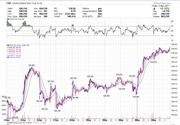 Screen Shot 2017-05-05 at 1.04.55 PM