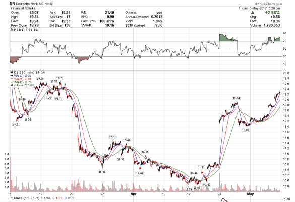 Screen Shot 2017-05-05 at 12.22.10 PM