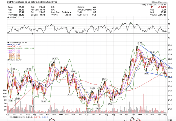 Screen Shot 2017-05-05 at 8.38.19 AM