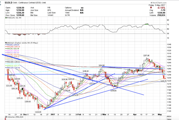 Screen Shot 2017-05-08 at 8.45.54 AM