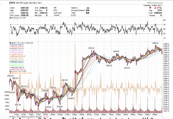 Screen Shot 2017-05-09 at 1.02.03 PM