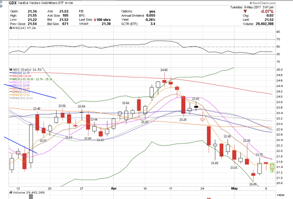 Screen Shot 2017-05-09 at 12.47.25 PM