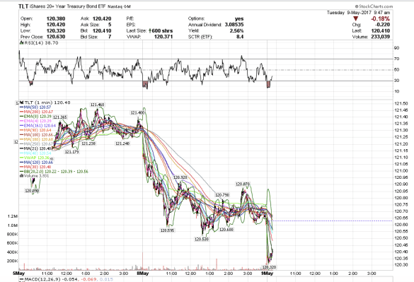 Screen Shot 2017-05-09 at 6.48.01 AM