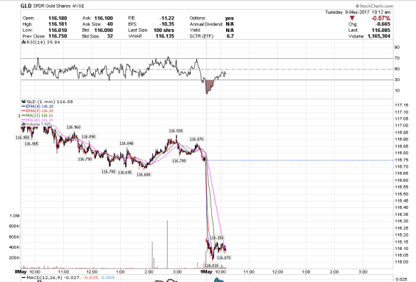 Screen Shot 2017-05-09 at 7.12.24 AM