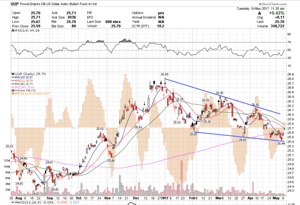 Screen Shot 2017-05-09 at 8.35.56 AM