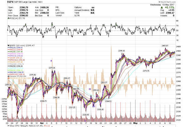 Screen Shot 2017-05-10 at 1.00.38 PM