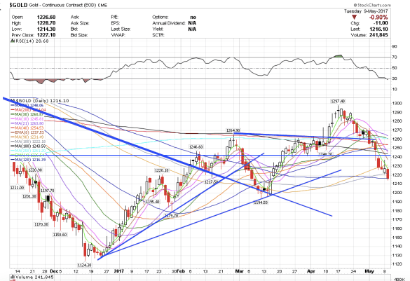 Screen Shot 2017-05-10 at 6.24.48 AM