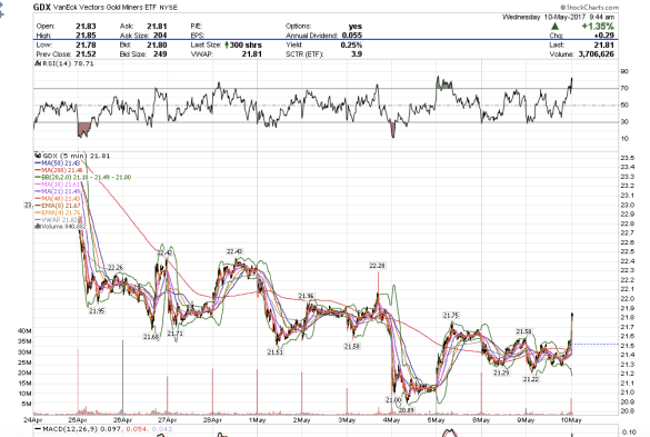 Screen Shot 2017-05-10 at 6.44.08 AM