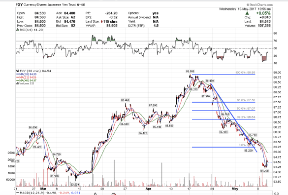 Screen Shot 2017-05-10 at 8.05.10 AM