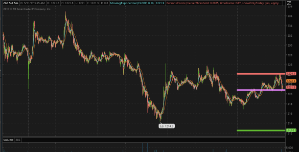 Screen Shot 2017-05-11 at 5.47.57 AM