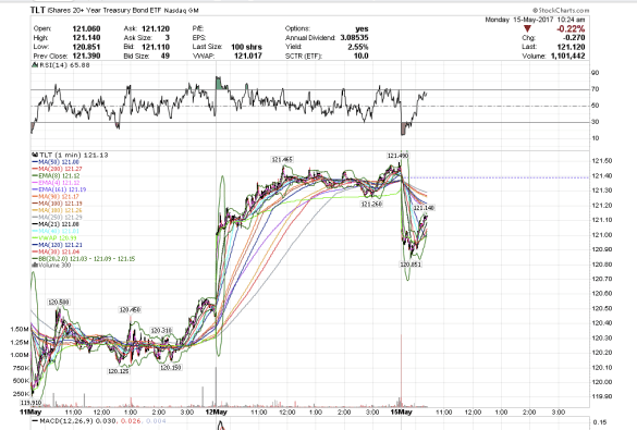 Screen Shot 2017-05-15 at 7.24.11 AM