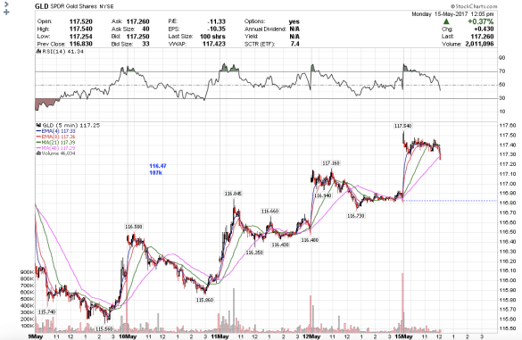 Screen Shot 2017-05-15 at 9.05.57 AM