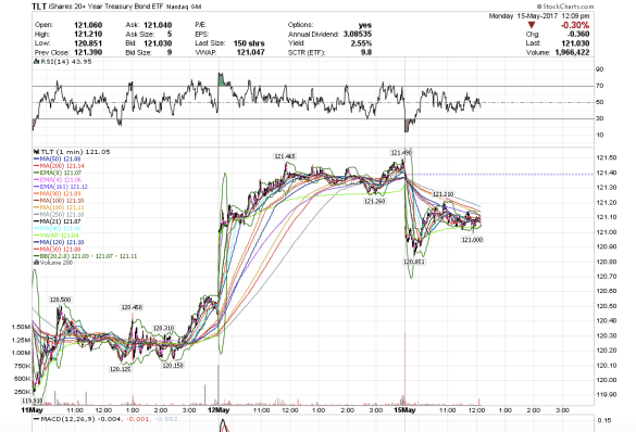 Screen Shot 2017-05-15 at 9.09.26 AM