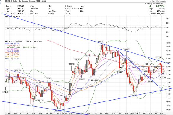 Screen Shot 2017-05-18 at 2.49.08 AM