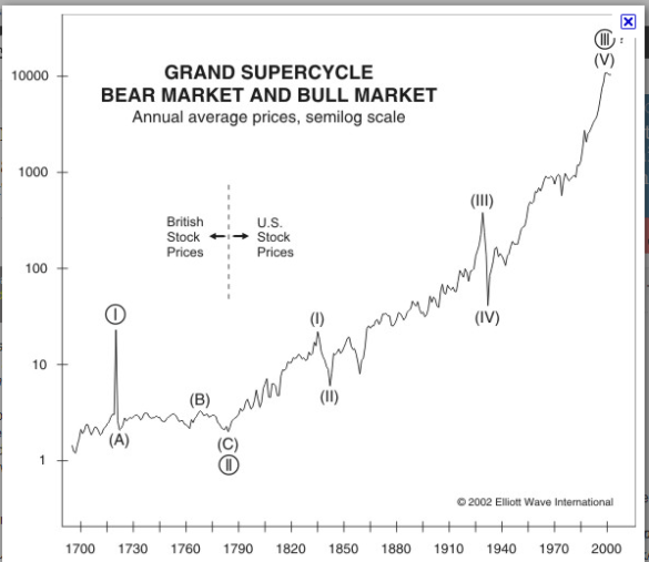 Grand_Supercycle