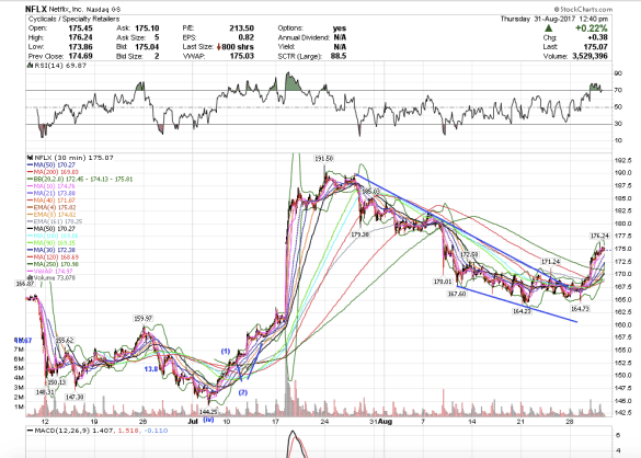 Screen Shot 2017-08-31 at 9.40.56 AM